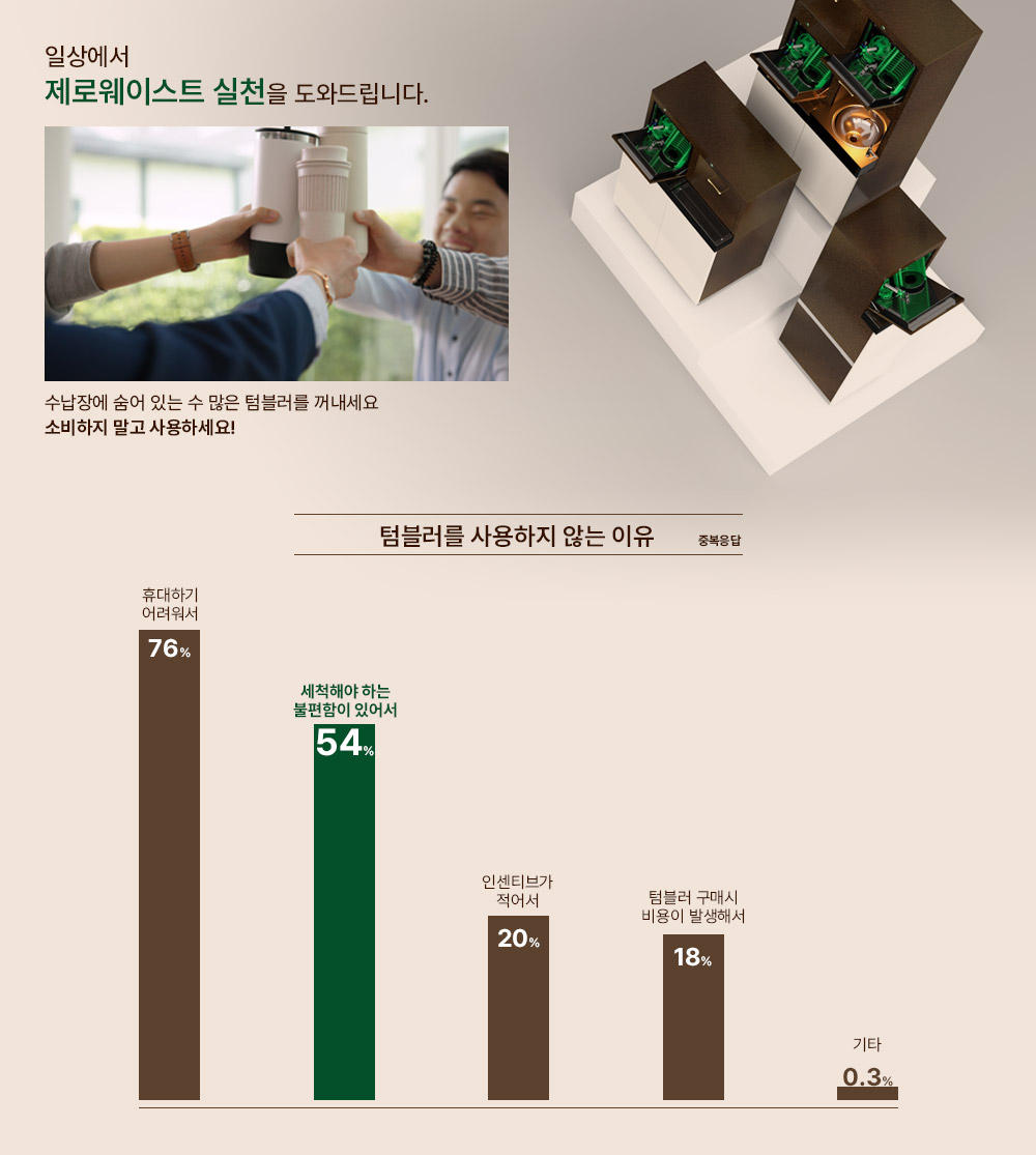 텀블러세척기