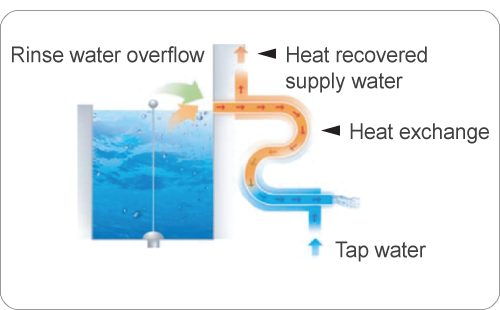 ENERGY SAVING DEVICE